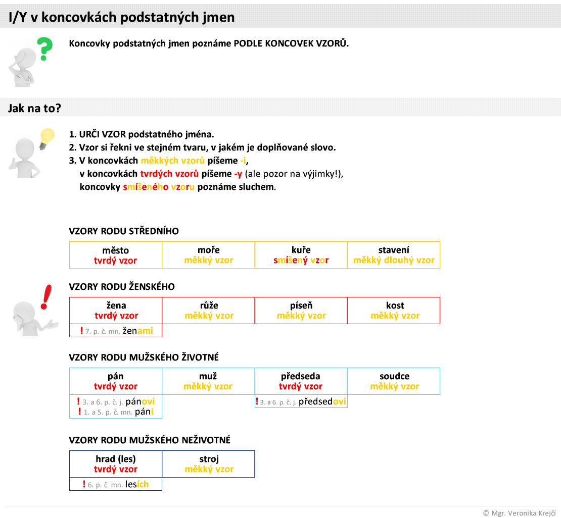 cj iy koncovkypodstatnychjmen