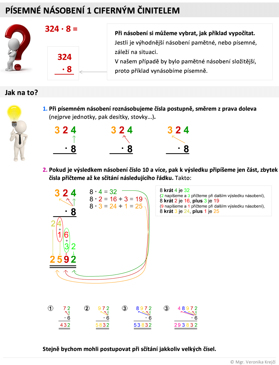 nasobeni pisemne 1 cifernym cinitelem