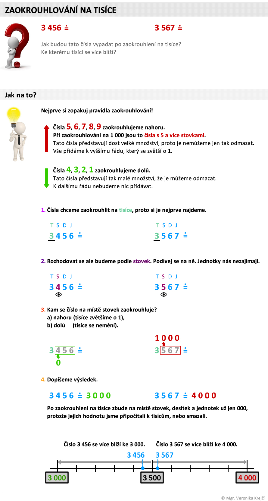 nasobeni pisemne 1 cifernym cinitelem